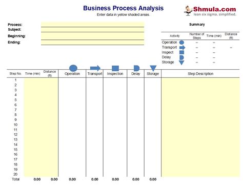Business Process Analysis Template | Six Sigma Download
