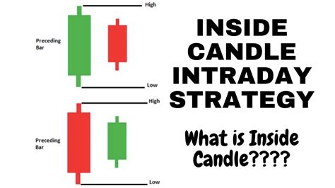 INSIDE CANDLE STRATEGY || BEST INTRADAY STRATEGY WITH GOOD REWARD RATIO || WHAT IS INSIDE CANDLE ...