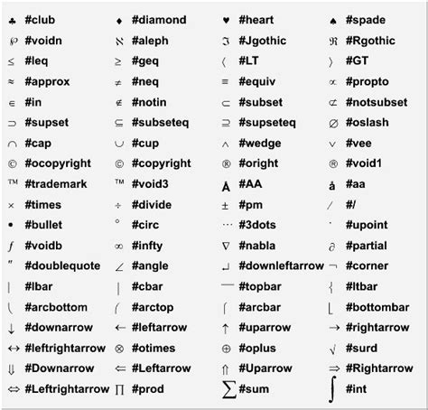 Keyboard Symbols Names List