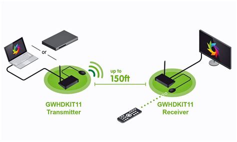 How to Connect HDMI Over Long Distances