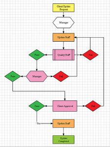 3.2 Using Visuals – Technical Writing at LBCC