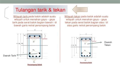 17+ Tulangan Balok, Untuk Mempercantik Ruangan