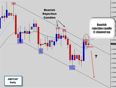 Pin on Stocks and Financial Investing