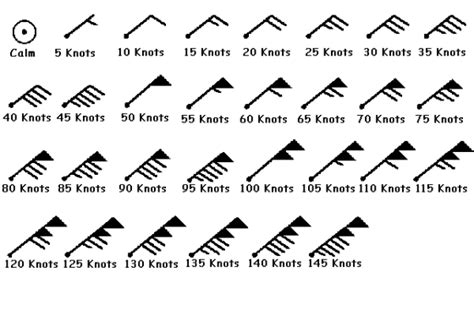 How To Read Surface Station Models - Charlie's Weather