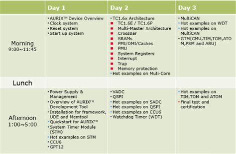 AURIX单片机培训 - Infineon Technologies