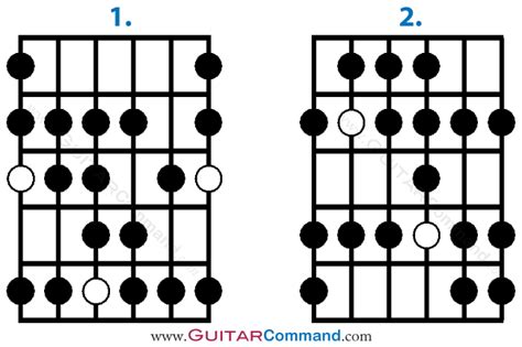 Bebop-Scale-Guitar-Fretboard-Diagram - Guitar Command