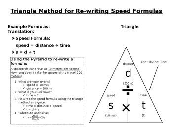 Triangle Method for Re-writing Speed Formulas by A Dash of Parsley