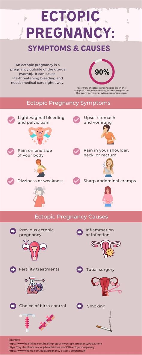 ECTOPIC PREGNANCY: Symptoms & Causes