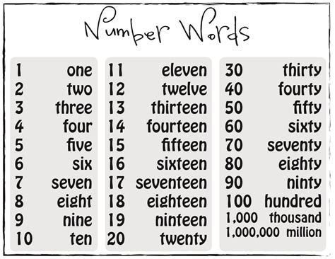 Numbers in Words in English - Rylan-has-Stokes