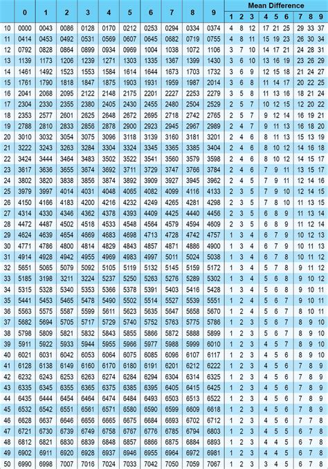 How to use log table – Examples - mydomain