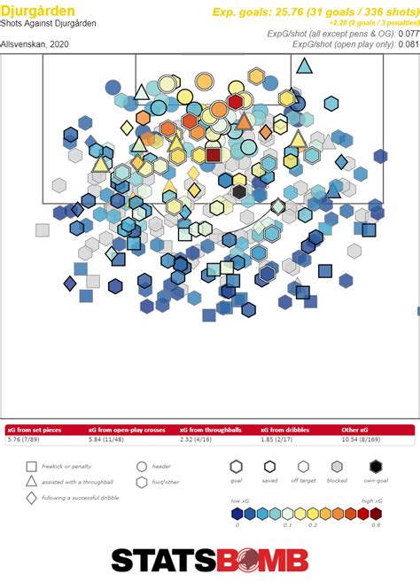 In Review: The 2020 Swedish Allsvenskan - StatsBomb | Data Champions