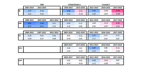 An overview diagram of mass balance estimates showing their maximum and... | Download Scientific ...