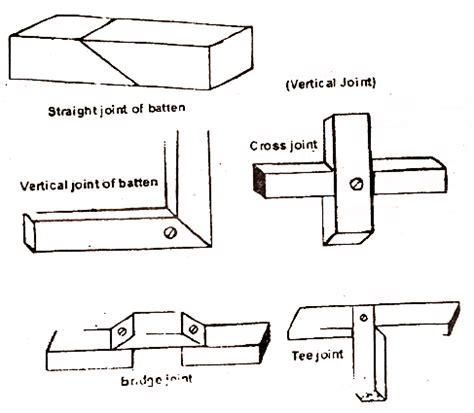 electrical topics: Batten Wiring System