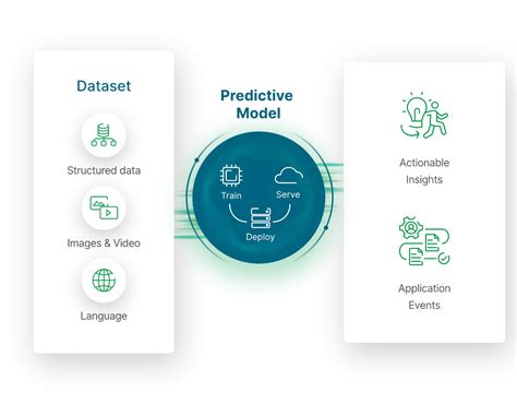 What is Predictive Modeling? Types & Techniques