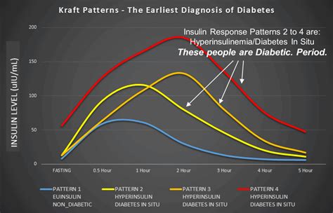 4 Key Symptoms of High Insulin Levels - Marty Kendall