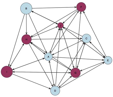 Preparing Network Data in R