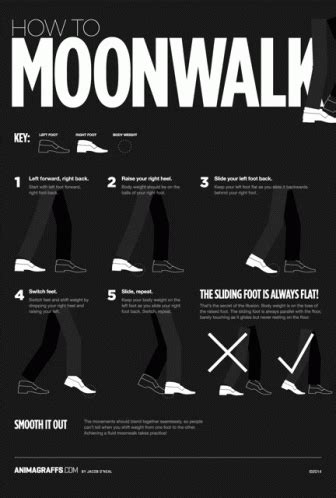 Moonwalk Step By Step Tutorial GIF | GIFDB.com