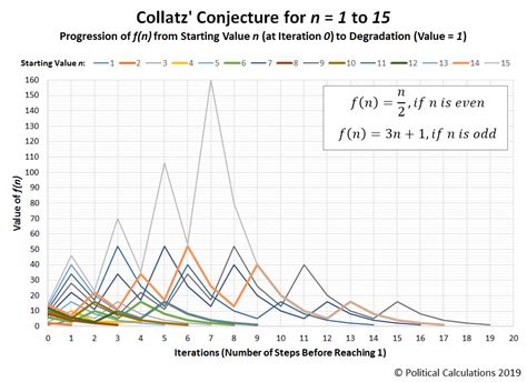 Political Calculations: Almost Proven