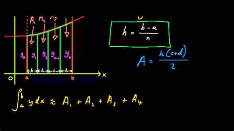 Pin on Trapezium rule