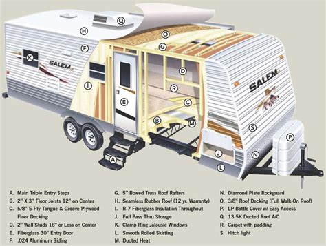 Forest River Salem LE travel trailer construction - large picture