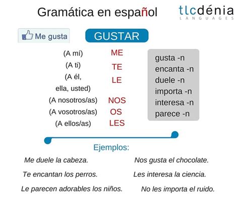 Spanish To English Gustar Chart at Frank Carol blog