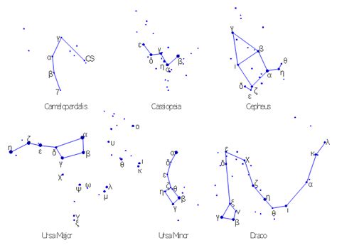 Design elements - Northern constellations