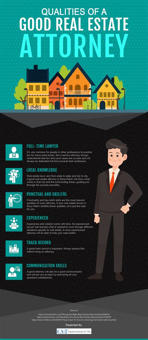 Infographic : Factors to Check When Choosing a Real Estate Attorney