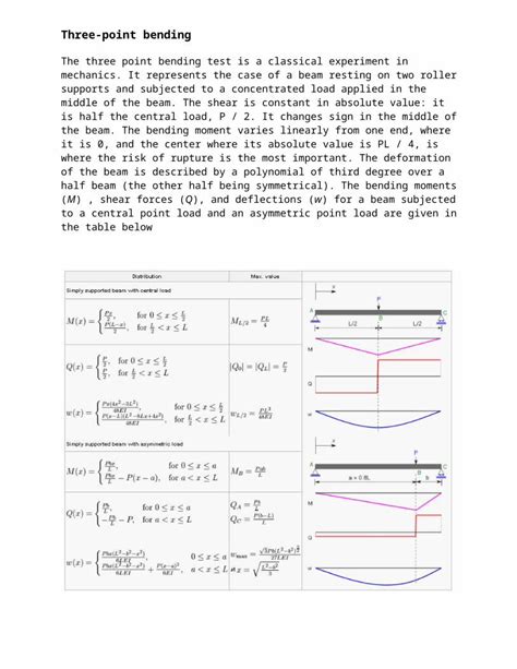 (DOC) Euler-bernoulli Beam Equation - DOKUMEN.TIPS