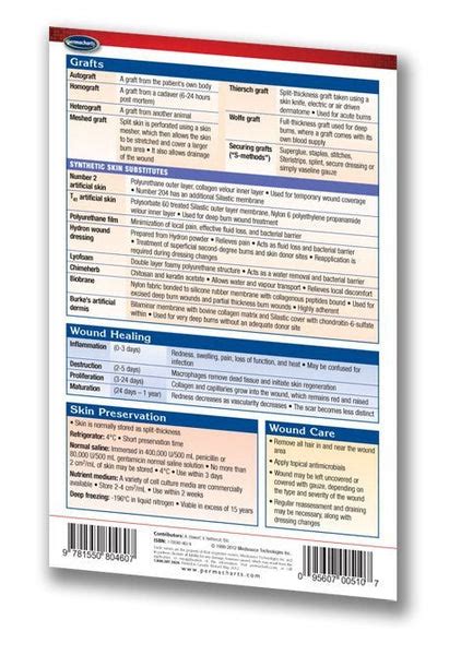 Burn Treatment Guide - Nursing Reference Chart Laminated Pocket Size