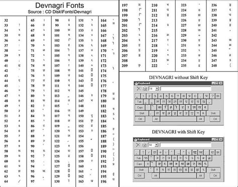 Hindi Typing Test Book Pdf