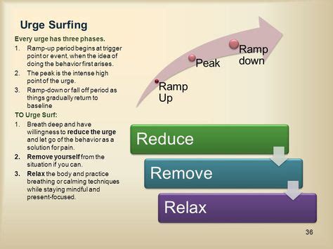 7 Urge surfing ideas | surfing, coping skills, counseling resources