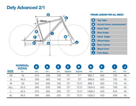 Defy Advanced 2 (2010) | Giant Bicycles / Giant Bikes | Australia