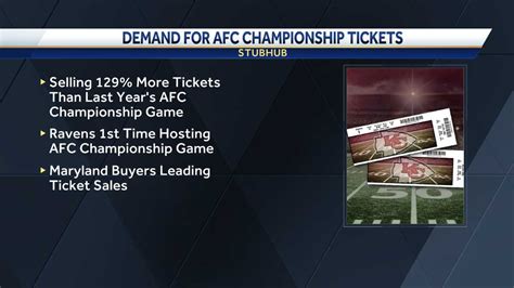 StubHub data: NFL Championship weekend ticket demand up