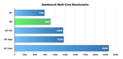 M2 and M1 comparison specification difference analysis, comprehensive understanding of Apple ...