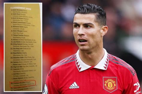 Ballon d'Or full voting list leaked with Cristiano Ronaldo not getting ...