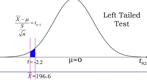 Is it a left, right or two tailed test - YouTube