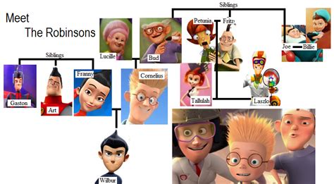 Meet The Robinsons Fan Art: Meet the Robinsons: Family Tree | Meet the ...