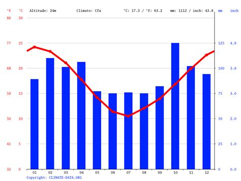 Buenos Aires climate: Average Temperature, weather by month, Buenos Aires water temperature ...