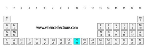 How Many Valence Electrons Does Nickel (Ni) Have?