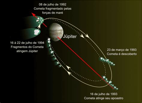 Telescópio Espacial Hubble e o impacto do cometa Shoemaker-Levy 9 em ...