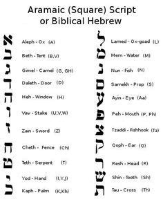 Powerful Ancient Symbols | Introduction to the Hebrew Alphabet | Hebrew language words, Learn ...