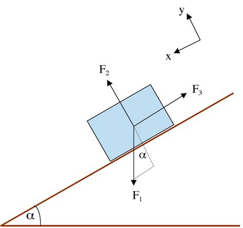 geometry - How to deduce this free body diagram? - Physics Stack Exchange