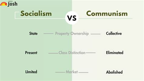 Socialism Vs Communism