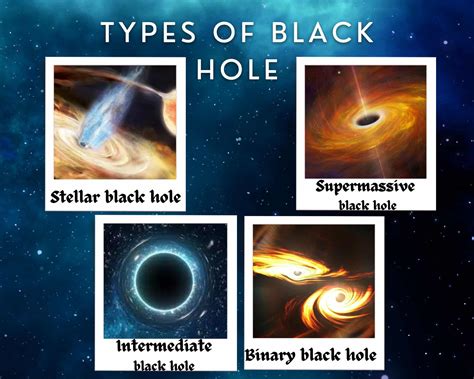 What is a Black Hole? Properties, Types and More