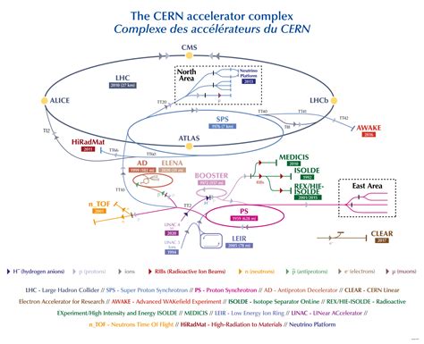 Facts and figures about the LHC | CERN