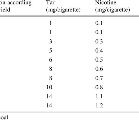 Top ten best selling cigarette brands in Japan in 2006 | Download Scientific Diagram