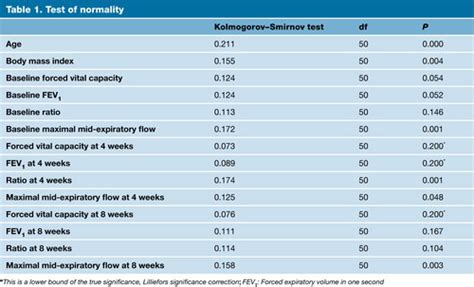 Incentive Spirometer Normal Range