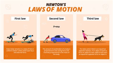 Newtons First Law Of Motion Animation