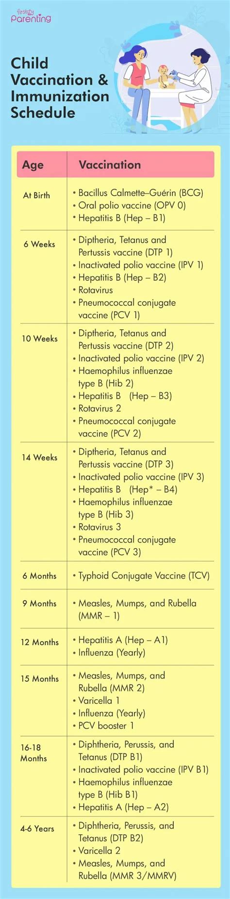 Immunization Schedule & Vaccination Chart 2023 India - FirstCry Parenting