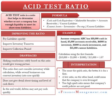 Acid Test Ratio | Meaning, Formula, Interpretation, and Example | eFM